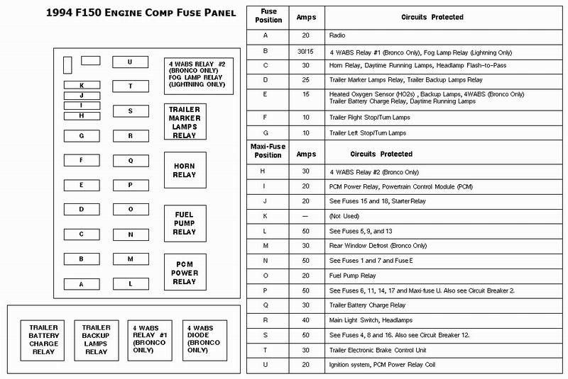 [DIAGRAM] For A 1994 F150 Fuse Diagram